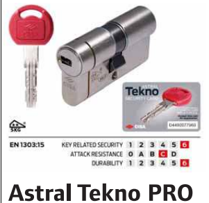 Cilindro A Profilo Europeo Astral Tekno Pro (0M3T1-37-0-12CP)