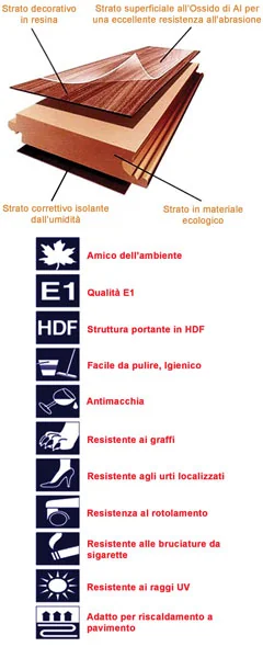 Pavimento Laminato mm8,3 ac4 Acero(mq 1,9051)* - immagine 3